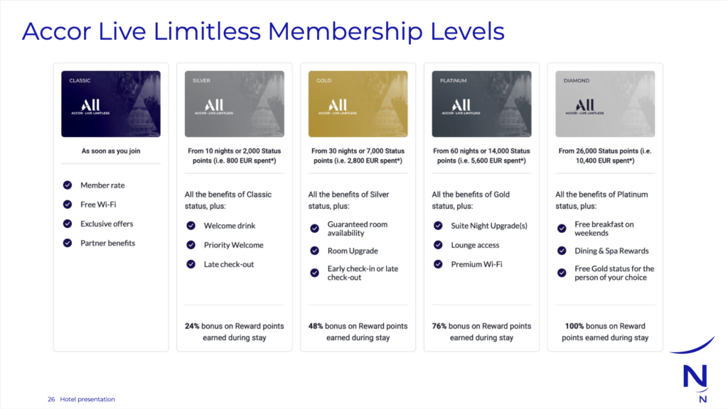 Semalam Bertandang di Novotel Suites Yogyakarta Malioboro, Salah Satu Hotel Terbaik di Yogyakarta